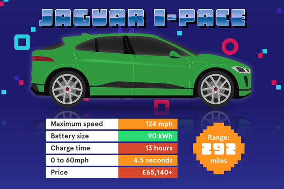 Which electric car has the longest range? - the Jaguar I-Pace