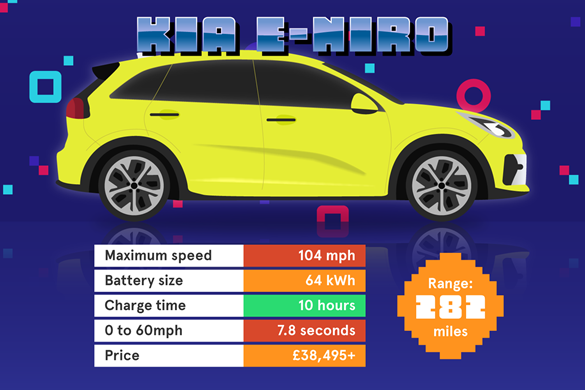 Which electric car has the longest range? - the Kia e