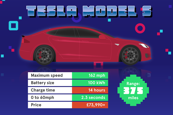 Which electric car has the longest range? - the Tesla Model S