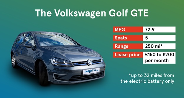 The Volkswagen Golf GTE with stats around the miles per gallon and range