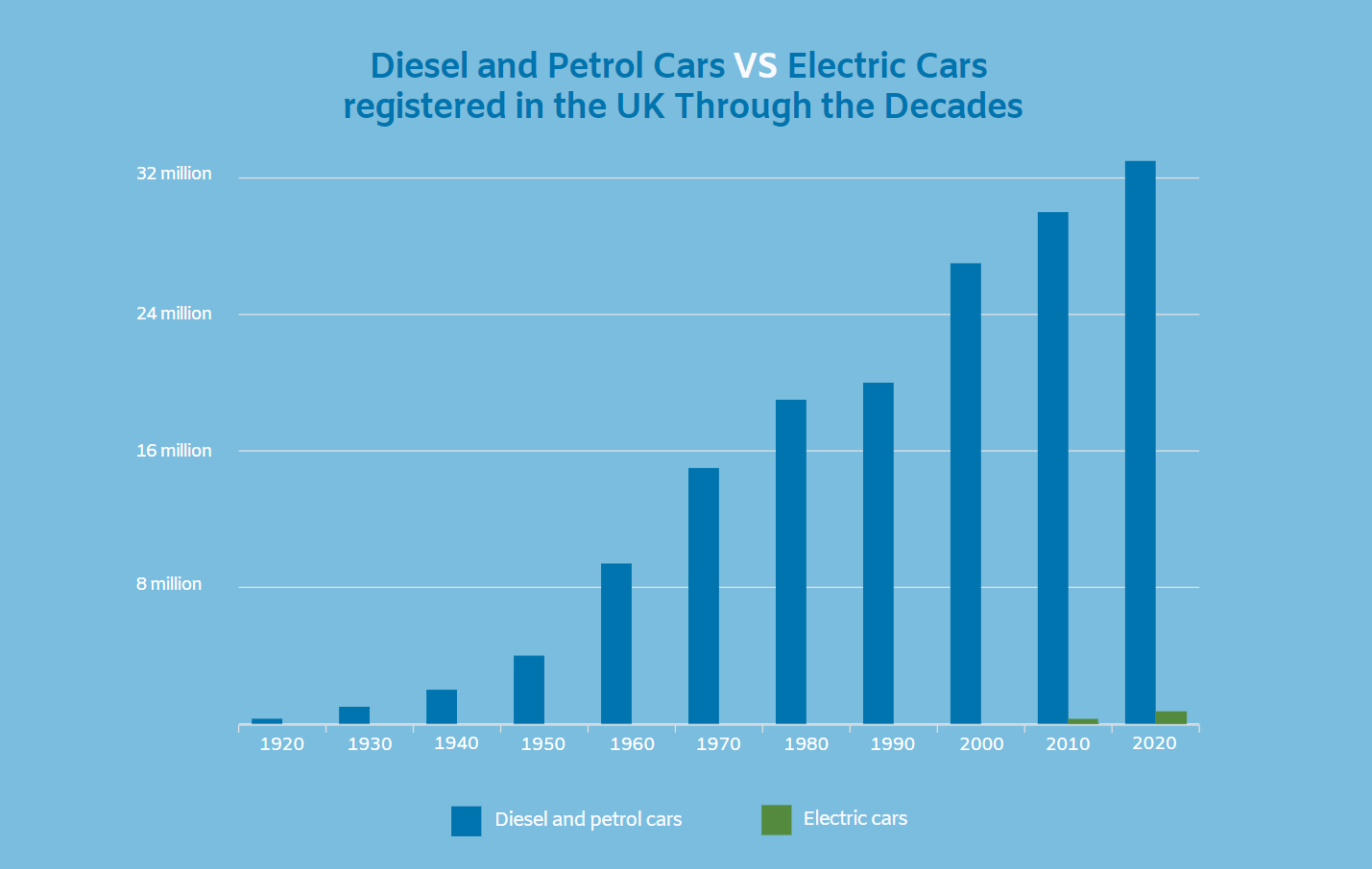 When will diesel and petrol cars be banned? Leasecar Blog When will diesel and petrol cars be banned? Leasecar Blog