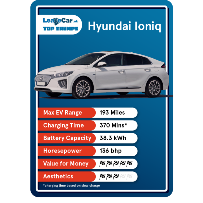 Hyundai Ioniq Top Trumps