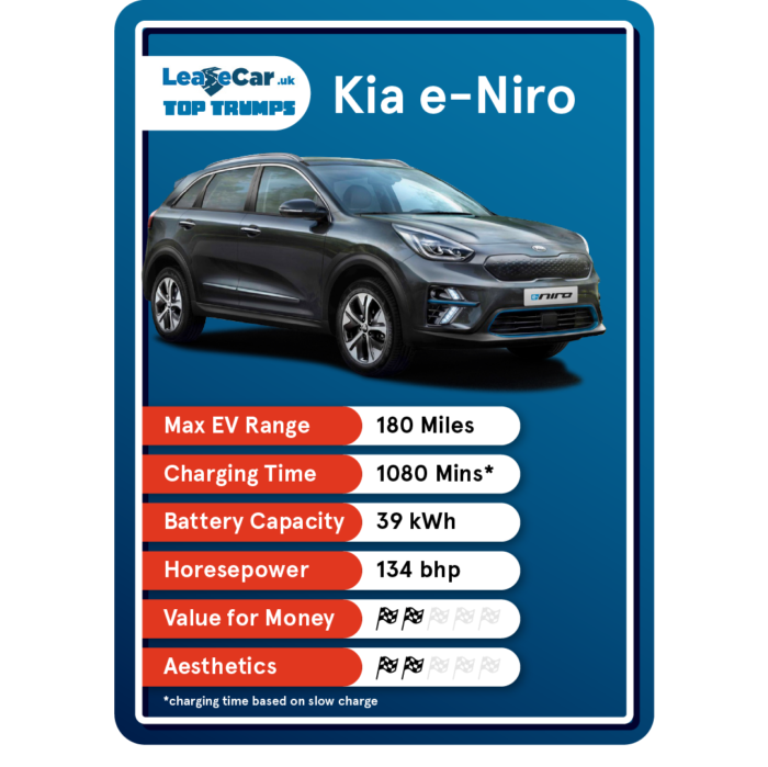 Kia e-Niro Top Trumps