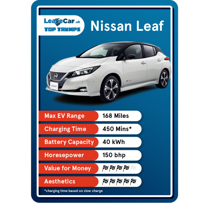 Nissan Leaf Top Trumps