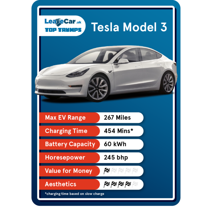 Tesla Model 3 Top Trumps