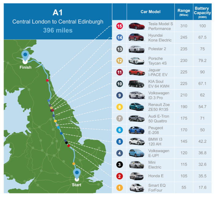 How far can you go in an electric car Leasecar Blog